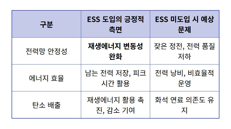 삼성SDI 4조 실탄 장전! 북미 ESS 시장 투자 전략과 주가 전망 꿀팁 - 상세 표