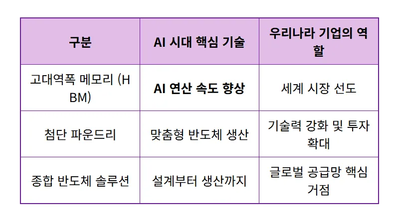 외국인 반도체 주식, 지금 왜 폭풍 매수할까? 3가지 핵심 이유와 현실적인 꿀팁 - 상세 표