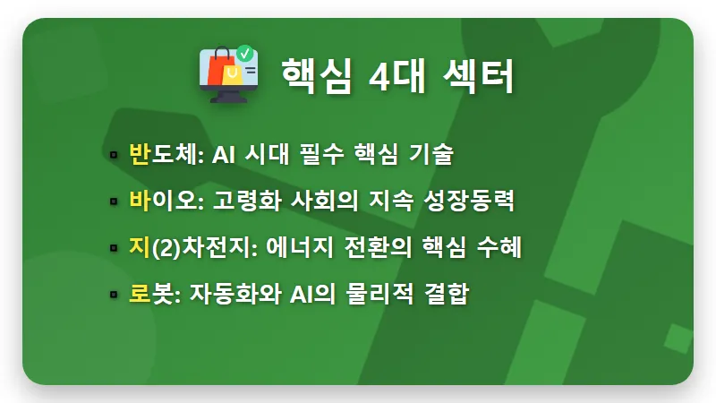 RISE ETF 반바지로 투자 전략 4가지와 현실적인 이벤트 참여 꿀팁 - 핵심 요약