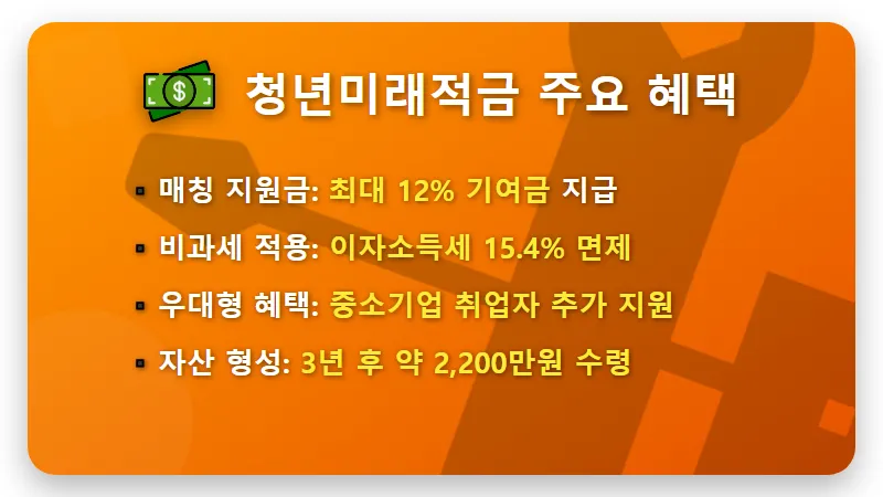 2026 청년미래적금 2200만원 모으는 현실적인 가입 전략과 혜택 정리 - 핵심 요약