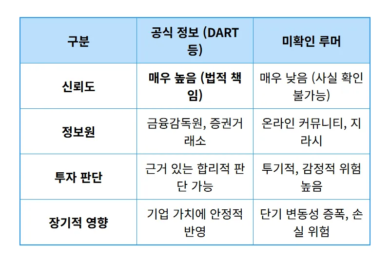 한미반도체 스페이스X 지분 인수설, 과연 사실일까? 현명한 투자자 5가지 확인 꿀팁 - 상세 표