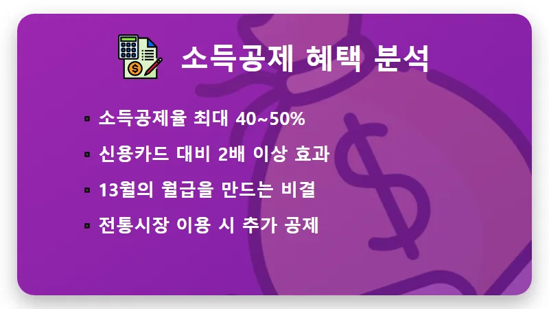 온누리상품권 10% 할인 방법 5월 구매 한도 사용처 꿀팁 총정리 - 핵심 요약