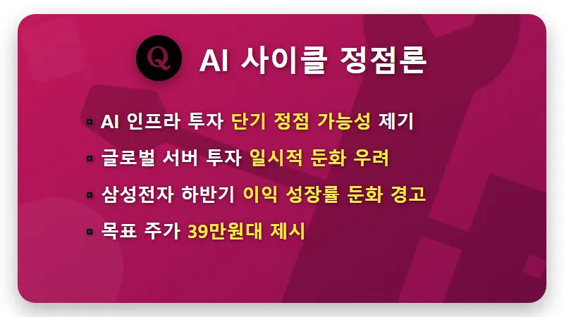 삼성전자 주가 전망: 39만 vs 60만 엇갈린 예측, 현실적인 투자 전략 꿀팁! - 핵심 요약