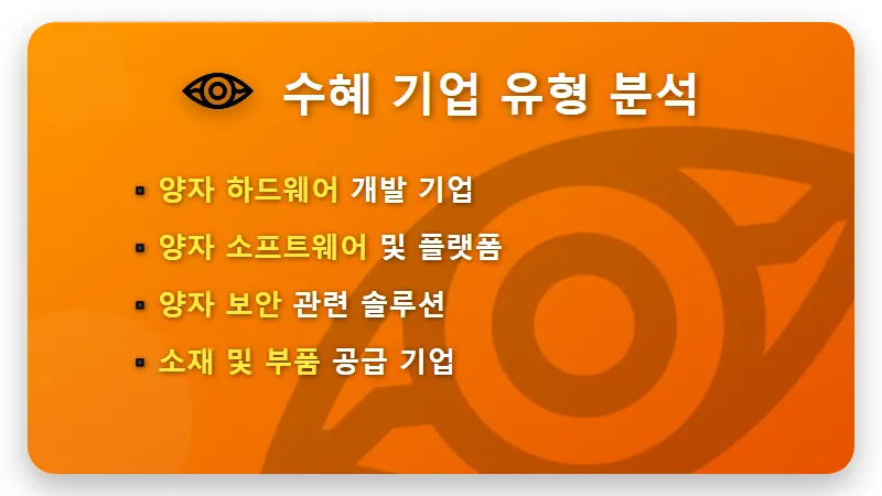 미국 양자컴퓨팅, 2028년 실전 배치 대비 핵심 투자 전략 3가지 - 핵심 요약