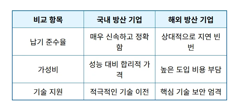 방산 관련주 5선 휴전 협상 속 2026년 저점 매수 꿀팁 - 상세 표