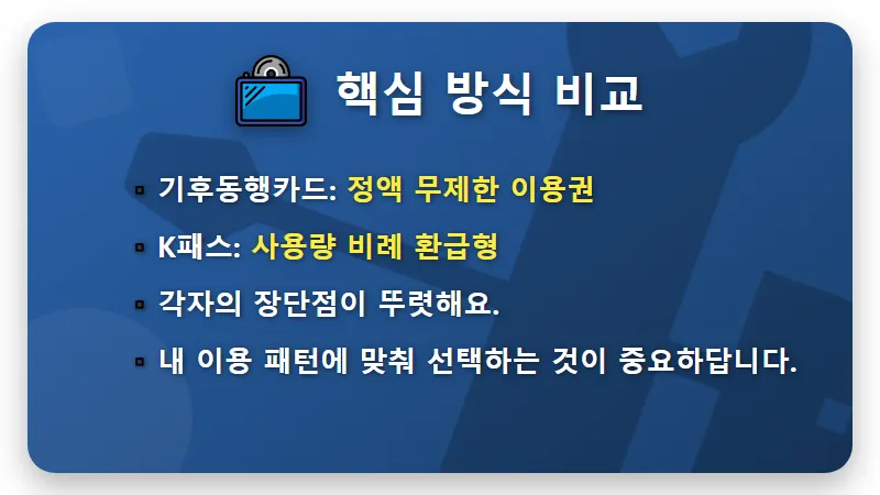 2026년 교통비 꿀팁: 기후동행카드 vs K패스, 나에게 최적의 선택은? - 핵심 요약