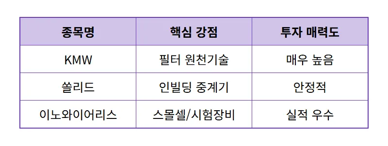 6G 관련주 TOP5 6월 랠리 전 꼭 확인해야 할 대장주 5선 - 상세 표