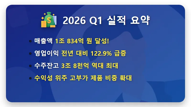 대한전선 주가 전망 2026년 1분기 어닝 서프라이즈 분석과 실전 투자 방법 - 핵심 요약