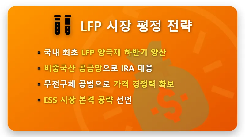 엘앤에프 주가 전망 2026년 4월, 흑자 전환과 LFP 양극재의 현실적인 투자 방법 꿀팁 - 핵심 요약