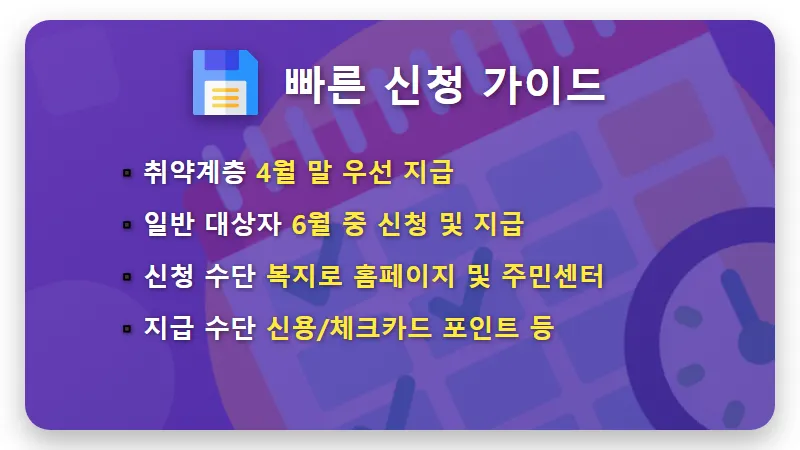 2026년 3차 민생회복지원금 대상 확인 방법 및 60만원 지급 시기 총정리 - 핵심 요약