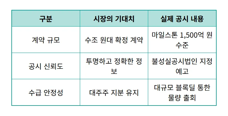 삼천당제약 주가 급락 이유 하한가 사태와 현실적인 투자자 대응 전략 꿀팁 - 상세 표
