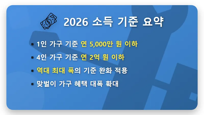 2026년 소득 하위 70% 금액 기준, 4인 가구 2억 원도 해당될까? 현실적인 확인 방법 - 핵심 요약