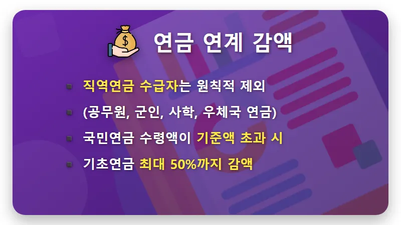 기초연금 탈락 5가지 함정, 소득인정액 모르면 34만원 놓칩니다 (2026년 기준) - 핵심 요약
