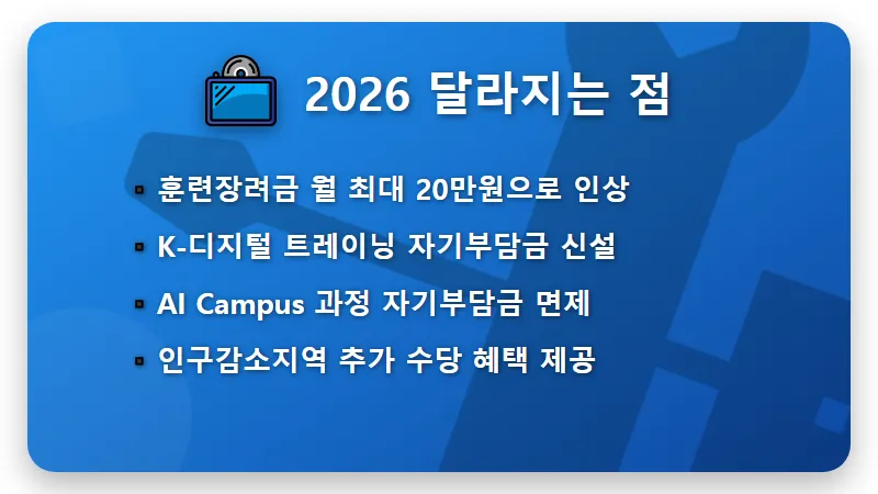 국민내일배움카드 2026 신청 자격 500만원 받는 현실적인 꿀팁 - 핵심 요약