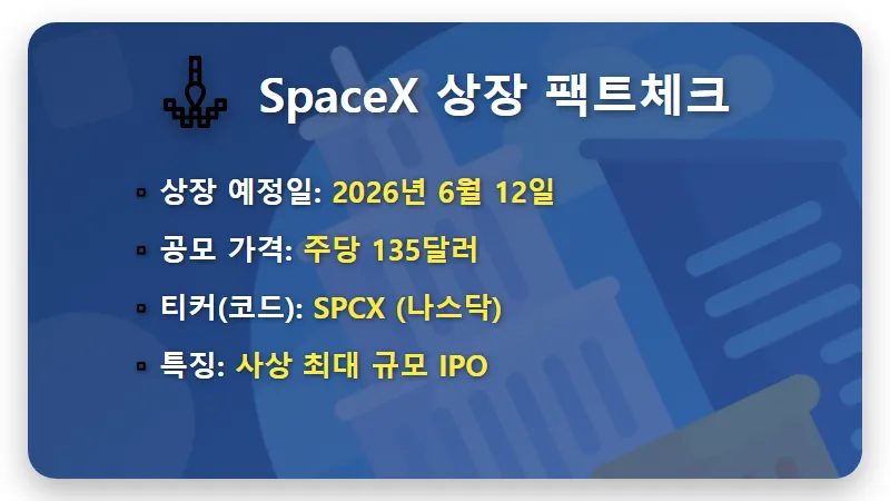 스페이스X 상장 임박! 현실적인 국내 항공우주 ETF 5종 투자 전략 및 꿀팁 - 핵심 요약