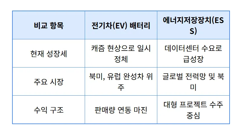 LG에너지솔루션 주가 전망 BMW 10조 수주와 북미 ESS 시장 수혜 분석 - 상세 표