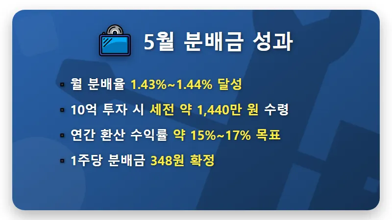 10억 건물주 부럽지 않은 월 1400만 원 배당금? Kodex 200타겟위클리커버드콜 ETF 현실적인 분석 - 핵심 요약