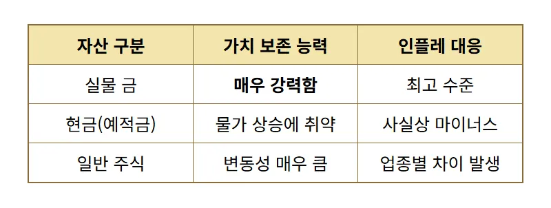 금값시세 5,000달러 돌파! 지금 사도 될까? 현실적인 투자 타이밍 꿀팁 5가지 - 상세 표