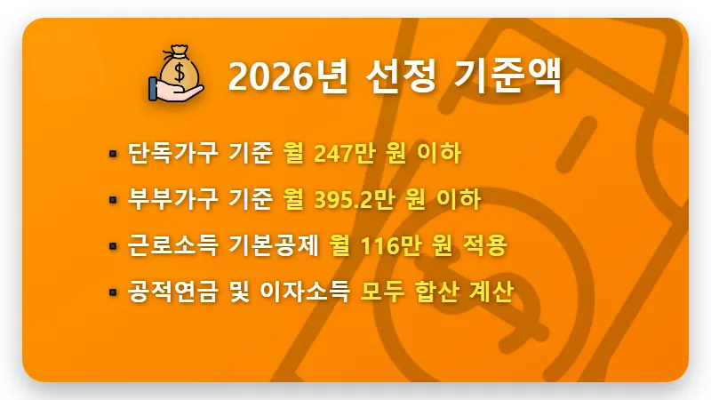 2026년 기초노령연금 수급자격 탈락 이유 및 현실적인 해결 방법 4가지 - 핵심 요약