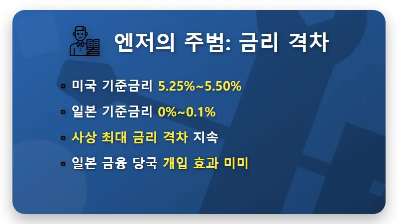 일본 엔화 환율 160엔 돌파? 초저가 일본 여행 vs 현명한 투자 전략 3가지 - 핵심 요약