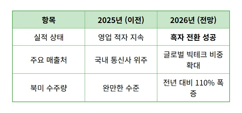 대한광통신 주가 전망 중동 평화 수혜 3가지 현실적인 투자 포인트 - 상세 표