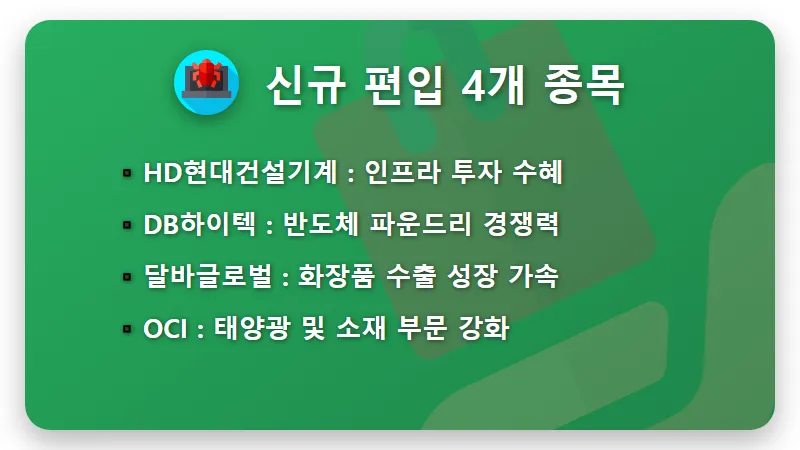 코스피 200 편입 종목 4개 명단과 현실적인 수익 대응 방법 - 핵심 요약
