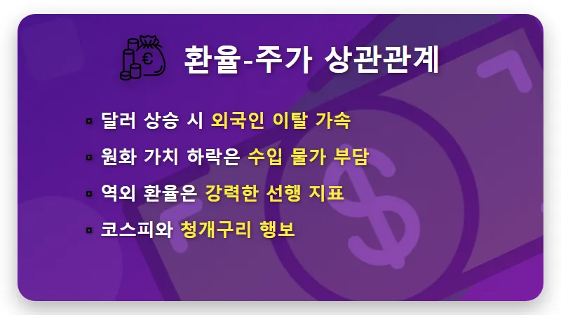 내일 코스피 전망 새벽 달러 환율로 예측하는 현실적인 방법 3가지 - 핵심 요약