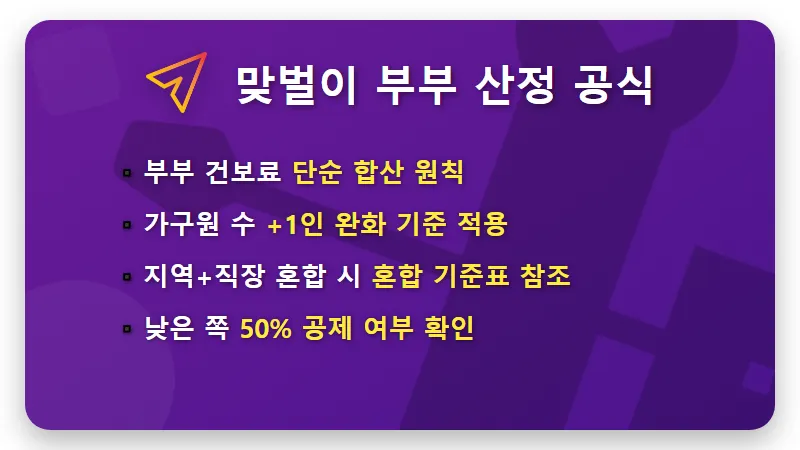2026년 맞벌이 부부 건보료 기준, 소득 하위 70% 정부지원금 받는 현실적인 방법 - 핵심 요약