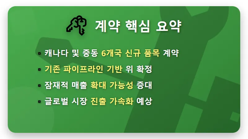 삼천당제약 캐나다·중동 계약 확대: 주가 전망과 투자 전략 3가지 꿀팁 - 핵심 요약