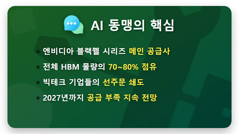 SK하이닉스 주가 500만 원? 현실적인 장기 전망과 투자 꿀팁 4가지 - 핵심 요약