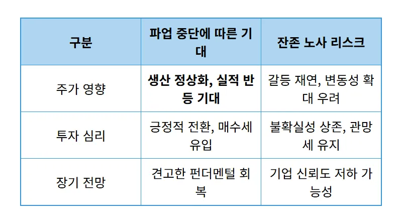 리노공업 주가 전망 현실적인 투자 전략 꿀팁 3가지 - 상세 표