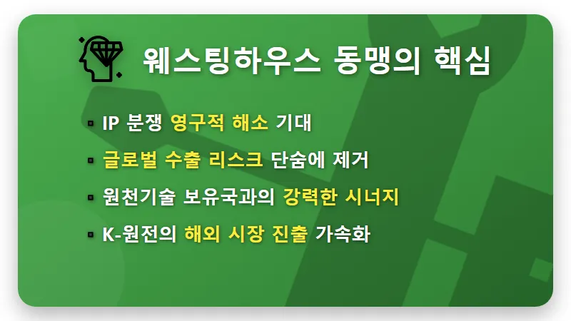 웨스팅하우스 공동인수: 국내 원전 TOP2 수혜주 전망과 IP 해결 꿀팁 3가지 - 핵심 요약