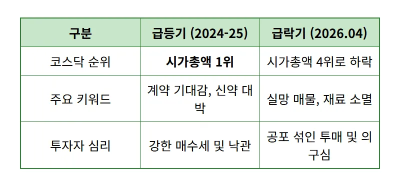 삼천당제약 주가 급락 이유 핵심 분석 및 투자자 주의사항 - 상세 표