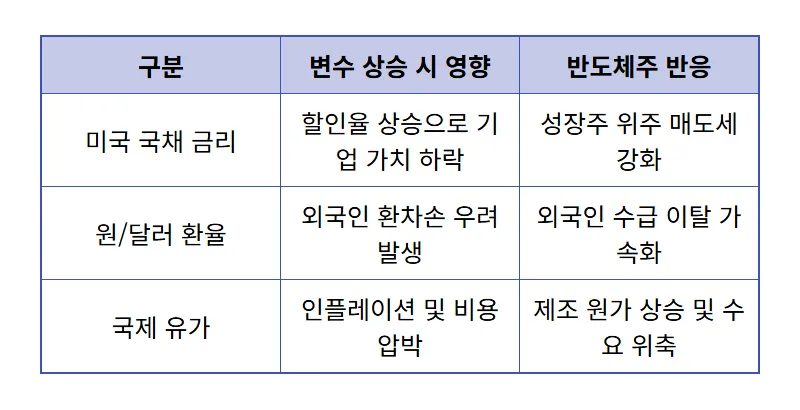 삼성전자 SK하이닉스 5월 주가 조정 이유 3가지와 현실적인 투자 대응 전략 - 상세 표