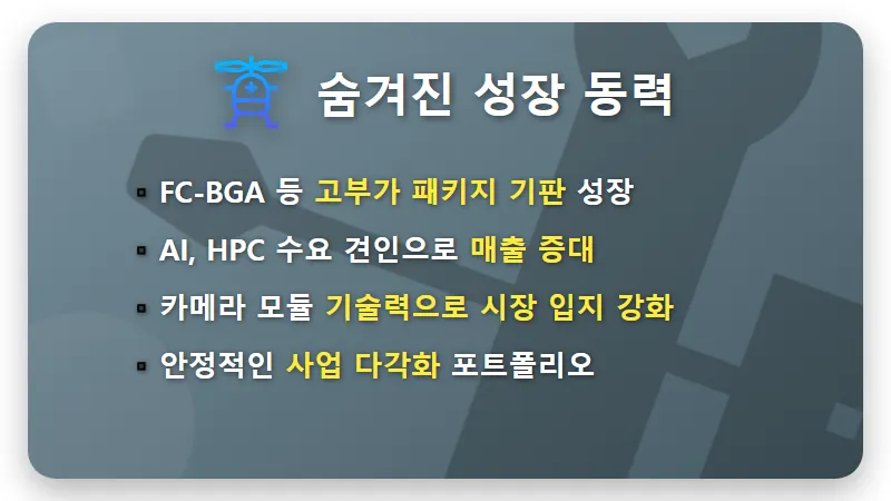 삼전닉스 하락 속 삼성전기 홀로 상승? 투자자 주목할 3가지 핵심 이유와 현명한 대응 전략 - 핵심 요약