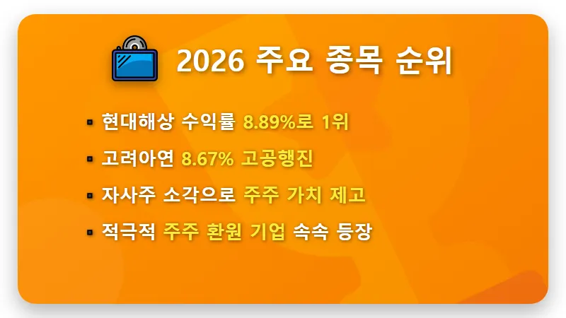 국내 배당주 순위 TOP 10, 2026년 8% 수익률 챙기는 현실적인 투자 방법 - 핵심 요약
