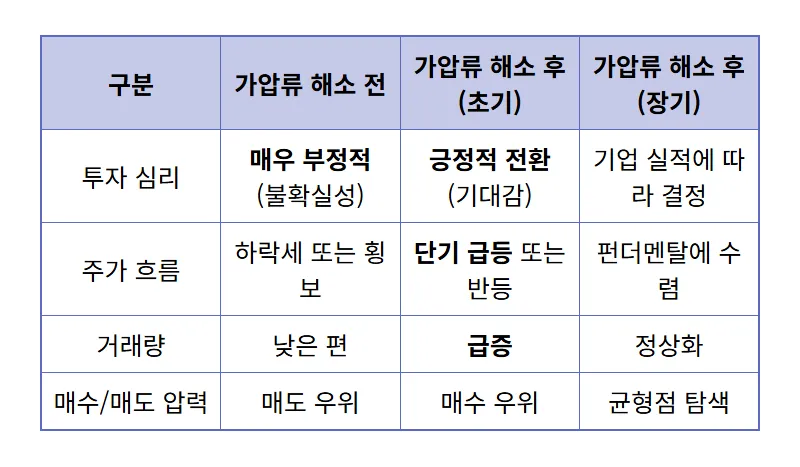 35억 가압류 풀린 대한광통신 주가 반등, 지금이 기회? 현실적인 투자 전략 꿀팁 - 상세 표
