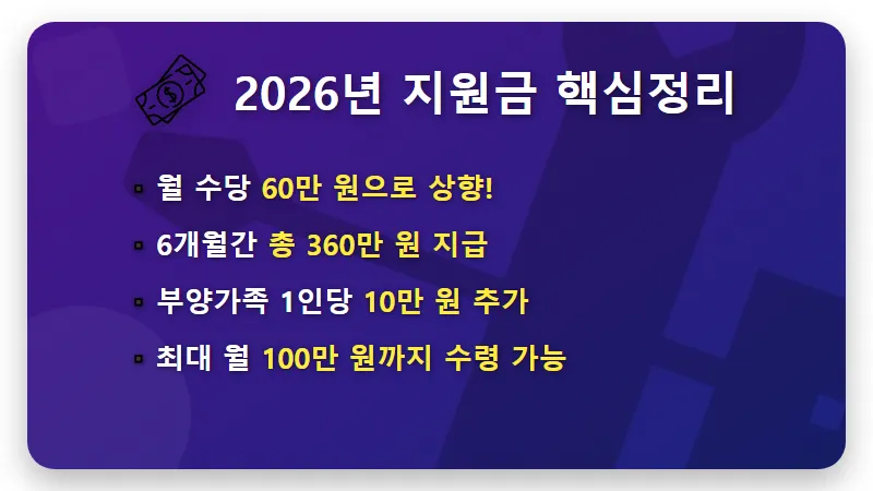 국민취업지원제도 360만 원 수령하는 현실적인 방법과 취업 의지 없을 때 주의사항 꿀팁 - 핵심 요약