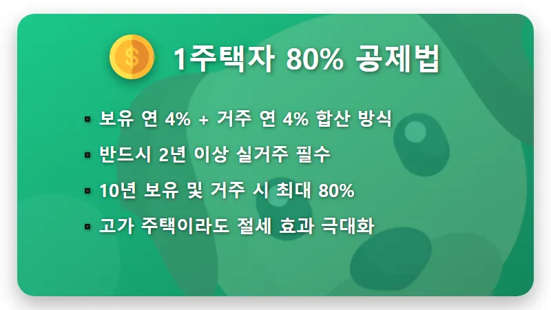 양도소득세 계산기 활용법! 장기보유특별공제 80% 받는 현실적인 절세 방법 - 핵심 요약