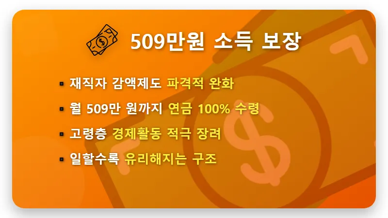 509만원 벌어도 전액 수령? 2026년 노령연금 수급자격 및 감액 면제 꿀팁 - 핵심 요약