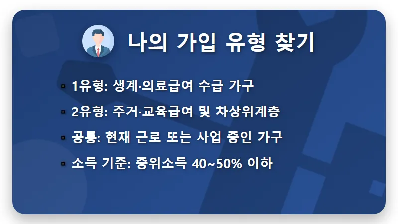 희망저축계좌 1유형 2유형 1440만원 목돈 만드는 현실적인 신청 꿀팁 - 핵심 요약