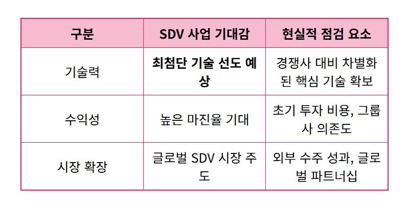 현대오토에버 SDV 전환, 주가 상승 위한 3가지 현실적인 핵심 전략 분석 - 상세 표