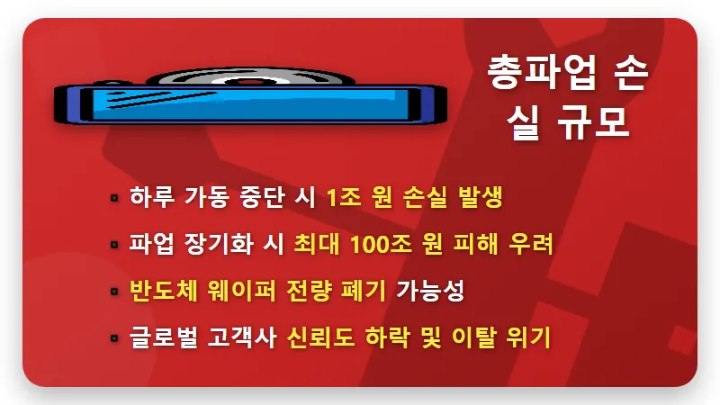 삼성전자 총파업 100조 원 손실 위기, 현실적인 투자 대응 전략 3가지 - 핵심 요약