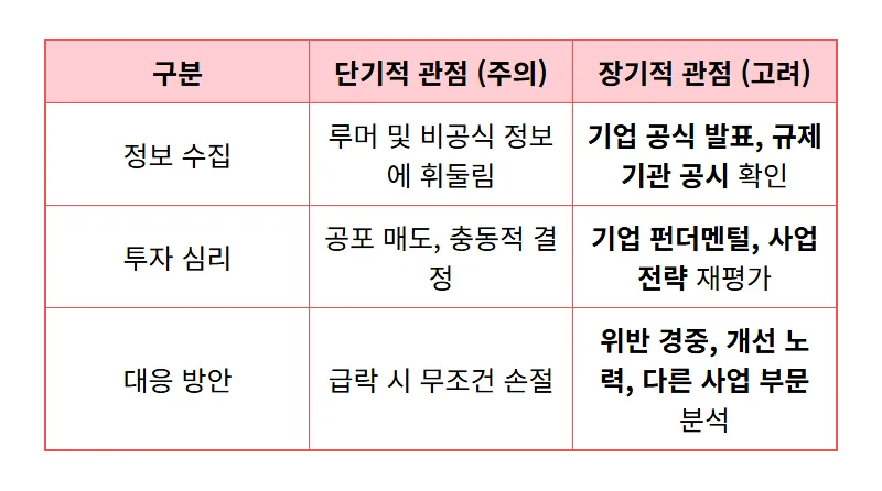 삼천당제약 주가 악재, 제조기준 위반 행정처분! 투자자 현명한 대응 3가지 꿀팁 - 상세 표