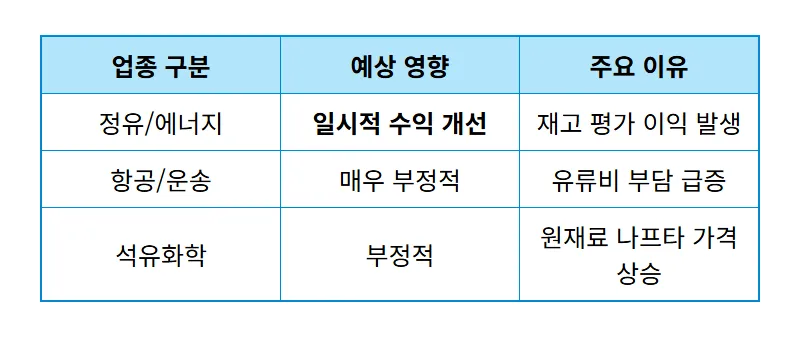 코스피 5300선 하락? 2026년 3월 증시 조정 이유와 현실적인 대응 방법 - 상세 표
