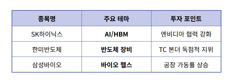 외국인 기관 매수 종목 TOP 6, 수익률 높이는 3월 투자 현실적인 꿀팁 - 상세 표