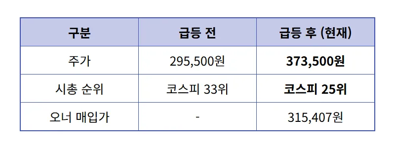 한미반도체 주가 전망 곽동신 회장 30억 추가 매입의 현실적인 이유와 투자 꿀팁 - 상세 표