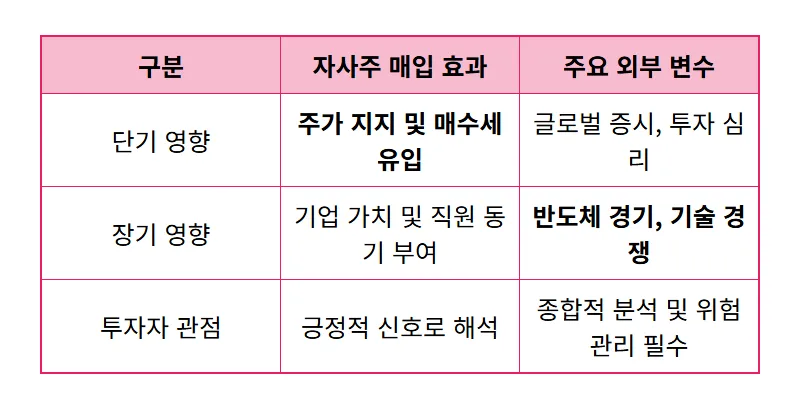 삼성전자 90조 자사주 매입, 주가 상승 현실적인 투자 꿀팁은? - 상세 표
