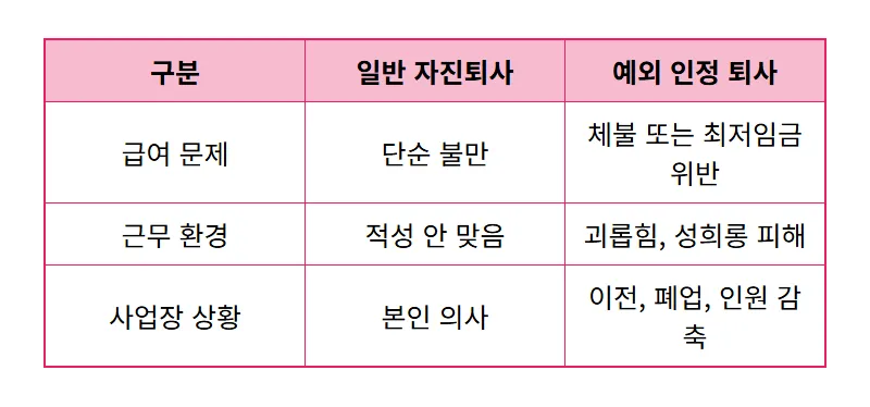 알바 자진퇴사 실업급여 받는법 5가지 핵심 조건과 현실적인 신청 꿀팁 - 상세 표