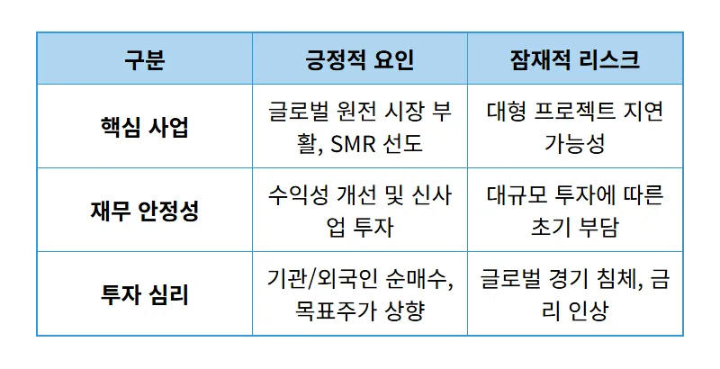 두산에너빌리티 11월 원전 모멘텀, 현명한 투자 꿀팁은? - 상세 표